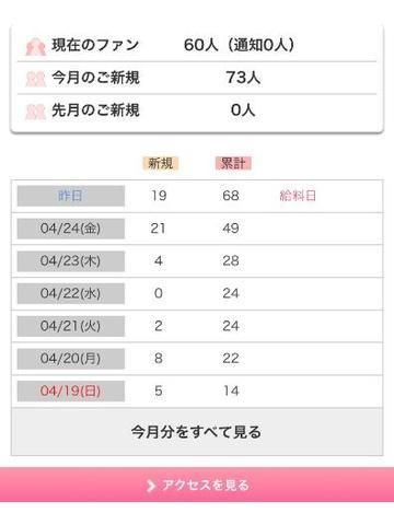嬉しい報告❤︎♪(´▽`)