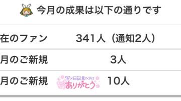 本日お休みです今年の目標…