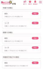 調子いい