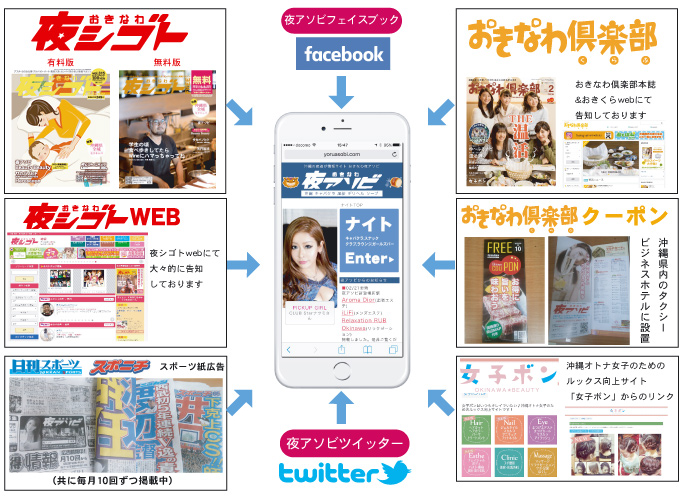 夜アソビ 広告展開